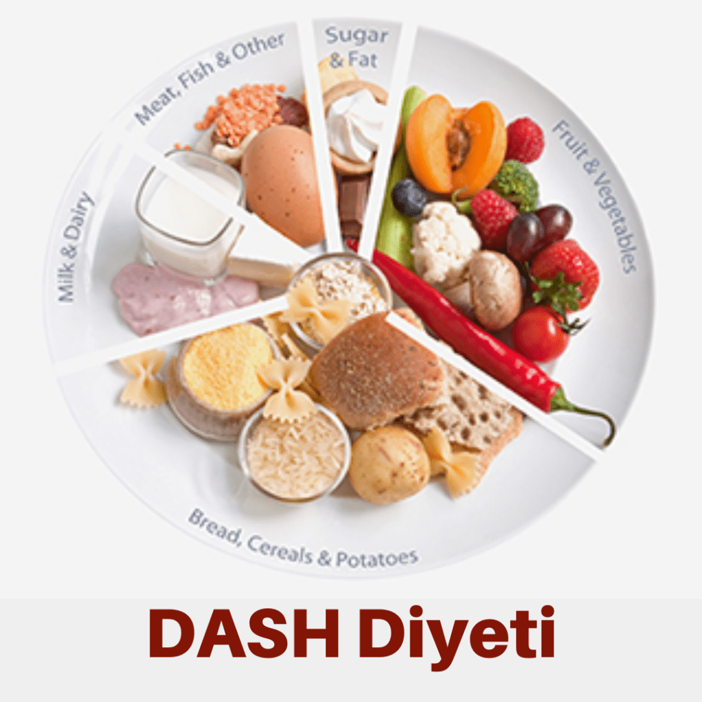 DASH Diyeti: YÜKSEK TANSİYONUNUZU KONTROL ALTINA ALIN Kapaklar 1024x1024 1