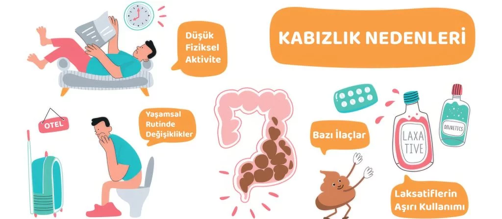 Kabizlik Nedenleri scaled e1708297878590 1024x447.jpeg 2