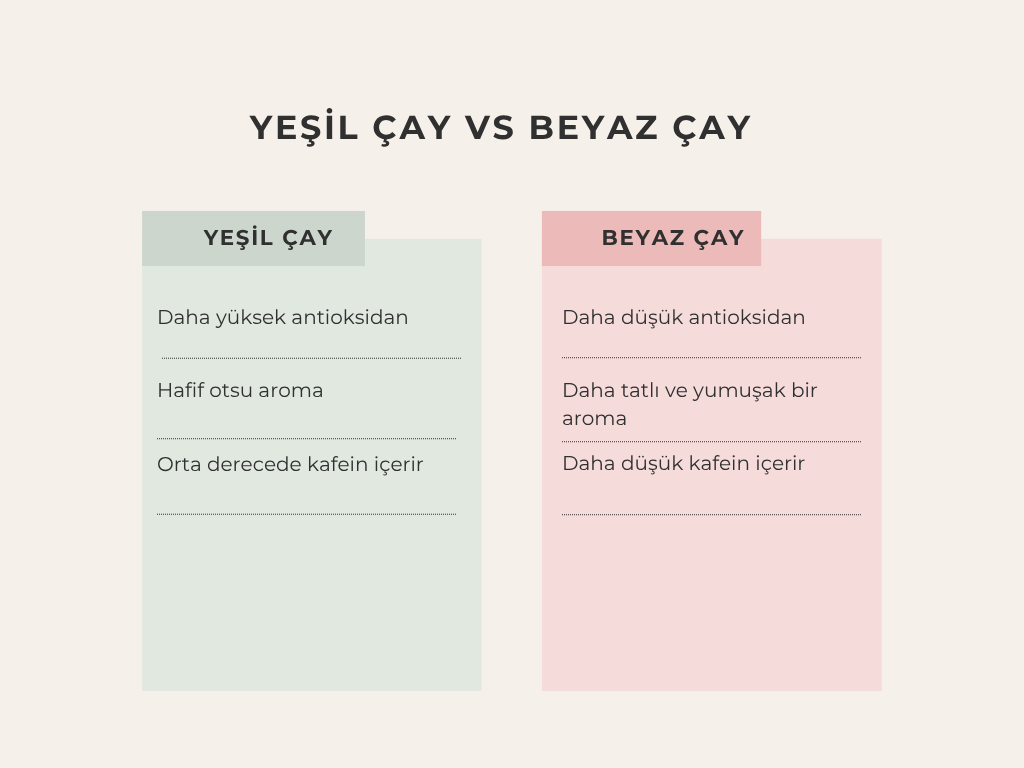 Beige Minimal Dos And Donts Comparison Table Graph